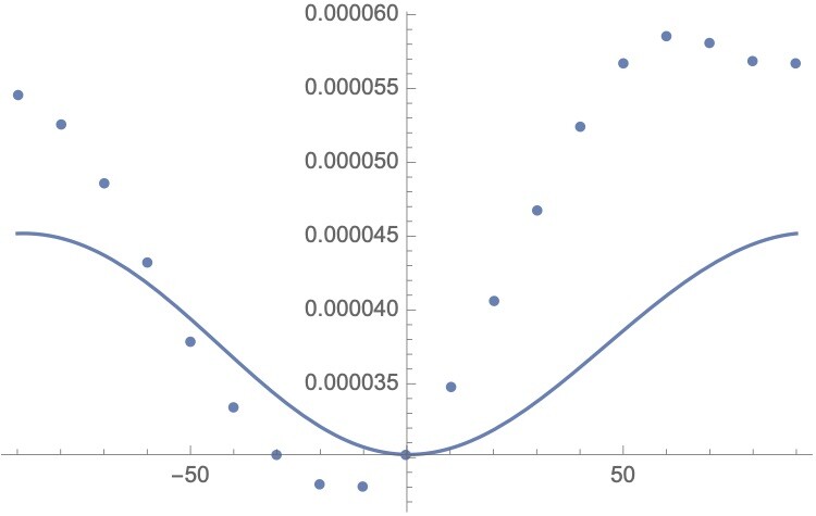 plot of earth's magnetic field